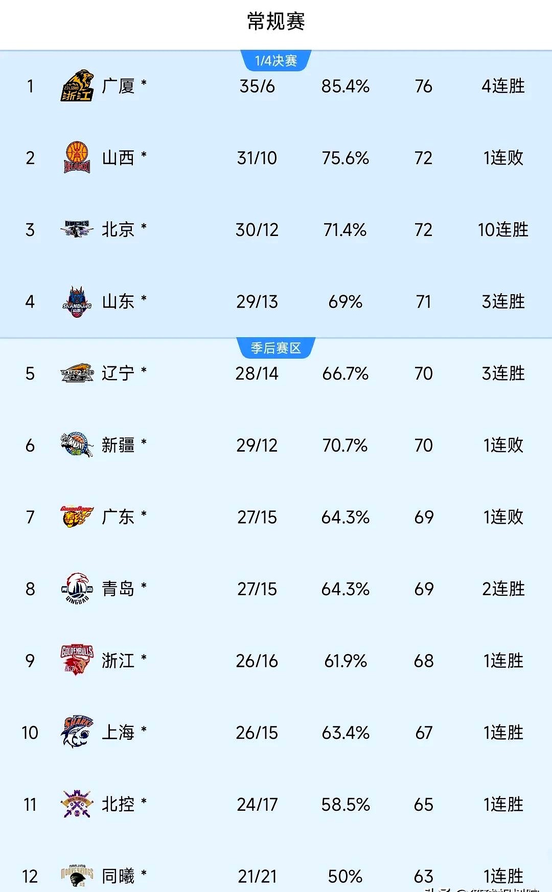 金年会官网-今晨上海久事更衣室发声：CBA季后赛节点到来，目标明确，球队文化再被提及的简单介绍